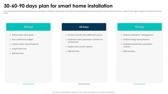 Elevating Living Spaces With Smart 30 60 90 Days Plan For Smart Home Installation