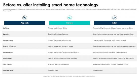 Elevating Living Spaces With Smart Before Vs After Installing Smart Home Technology