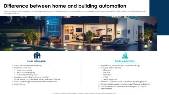 Elevating Living Spaces With Smart Difference Between Home And Building Automation