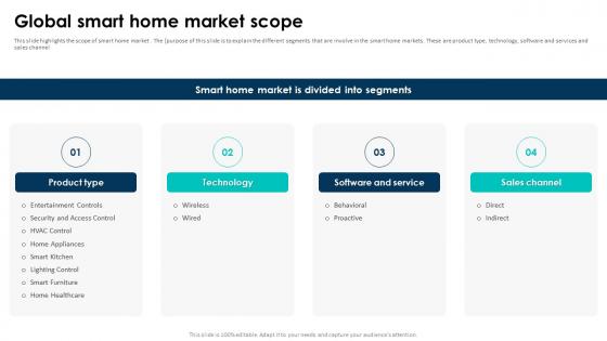 Elevating Living Spaces With Smart Global Smart Home Market Scope