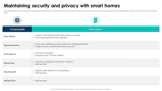 Elevating Living Spaces With Smart Maintaining Security And Privacy With Smart Homes