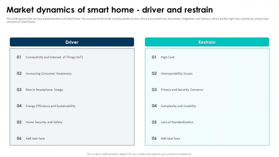 Elevating Living Spaces With Smart Market Dynamics Of Smart Home Driver And Restrain