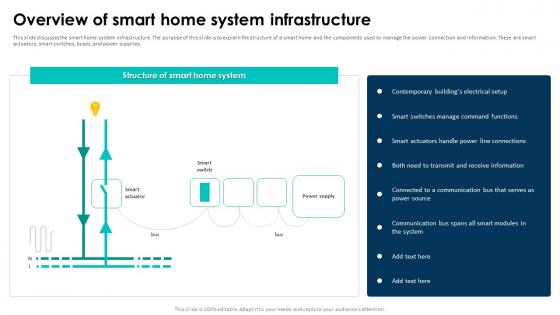 Elevating Living Spaces With Smart Overview Of Smart Home System Infrastructure