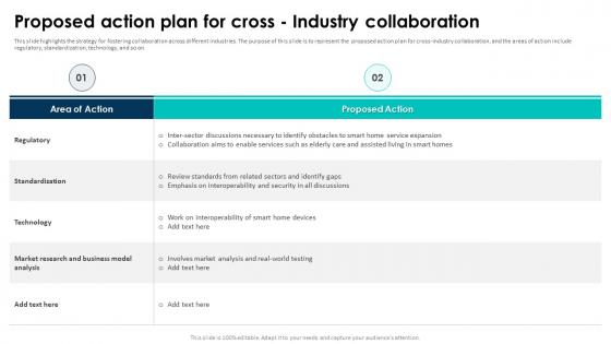 Elevating Living Spaces With Smart Proposed Action Plan For Cross Industry Collaboration