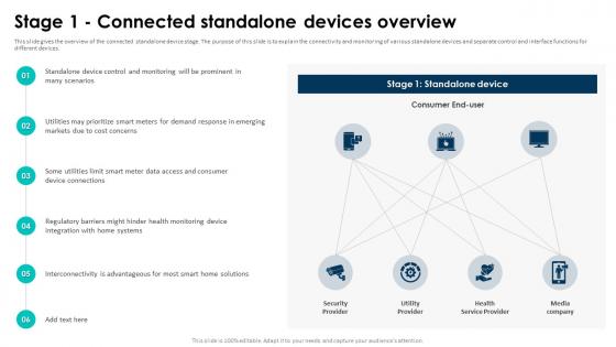 Elevating Living Spaces With Smart Stage 1 Connected Standalone Devices Overview