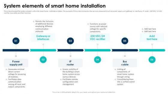 Elevating Living Spaces With Smart System Elements Of Smart Home Installation