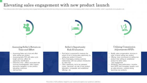 Elevating Sales Engagement With New Product Launch Commodity Launch Management Playbook