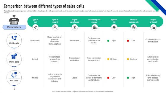 Elevating Sales Performance Comparison Between Different Types Of Sales Calls SA SS V