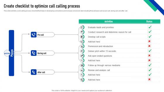 Elevating Sales Performance Create Checklist To Optimize Call Calling Process SA SS V