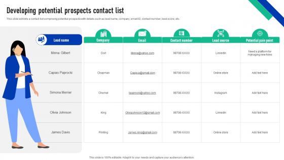 Elevating Sales Performance Developing Potential Prospects Contact List SA SS V