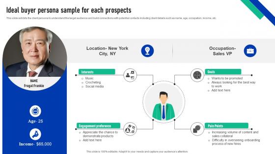 Elevating Sales Performance Ideal Buyer Persona Sample For Each Prospects SA SS V
