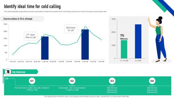 Elevating Sales Performance Identify Ideal Time For Cold Calling SA SS V