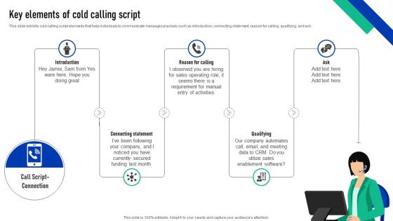 Elevating Sales Performance Key Elements Of Cold Calling Script SA SS V