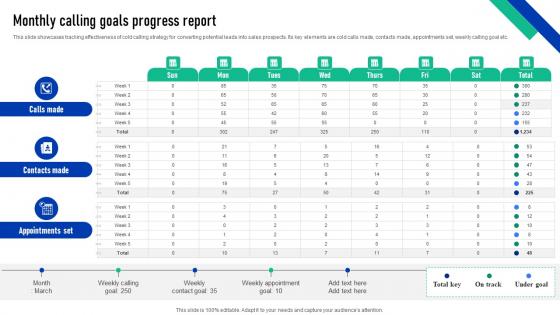 Elevating Sales Performance Monthly Calling Goals Progress Report SA SS V