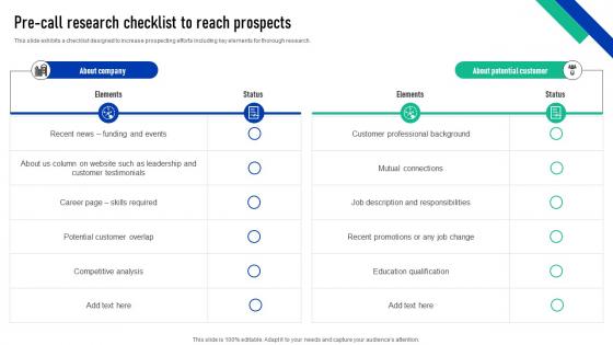 Elevating Sales Performance Pre Call Research Checklist To Reach Prospects SA SS V
