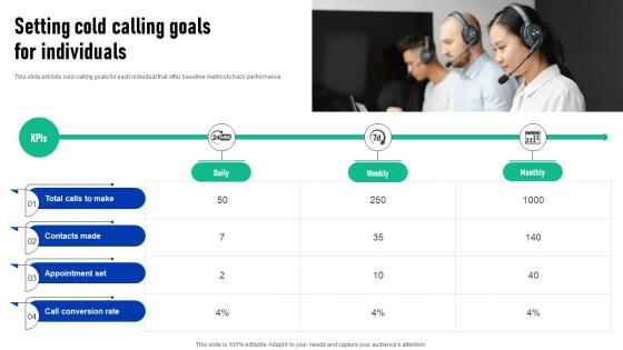 Elevating Sales Performance Setting Cold Calling Goals For Individuals SA SS V