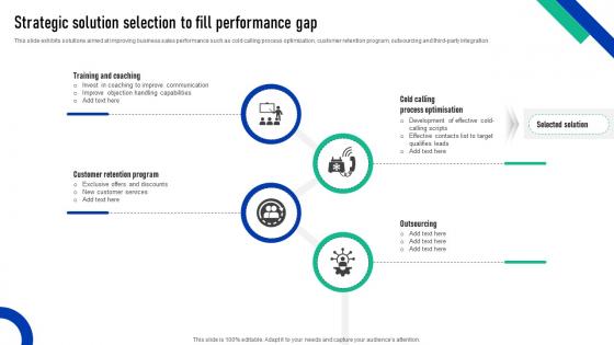 Elevating Sales Performance Strategic Solution Selection To Fill Performance Gap SA SS V