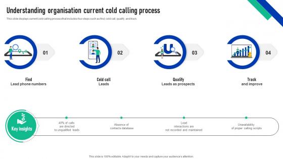 Elevating Sales Performance Understanding Organisation Current Cold Calling Process SA SS V