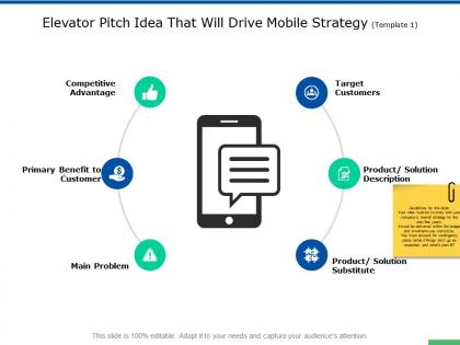 Elevator pitch idea that will drive mobile strategy problem ppt powerpoint presentation styles