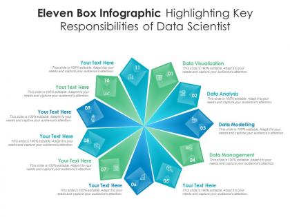 Eleven box infographic highlighting key responsibilities of data scientist