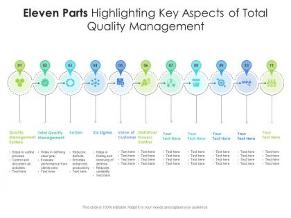 Eleven parts highlighting key aspects of total quality management