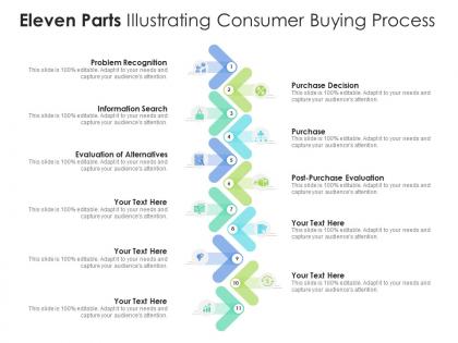 Eleven parts illustrating consumer buying process