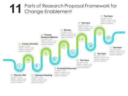 Eleven parts of research proposal framework for change enablement