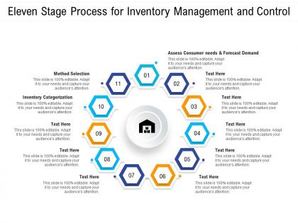 Eleven stage process for inventory management and control