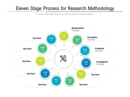 Eleven stage process for research methodology