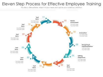Eleven step process for effective employee training