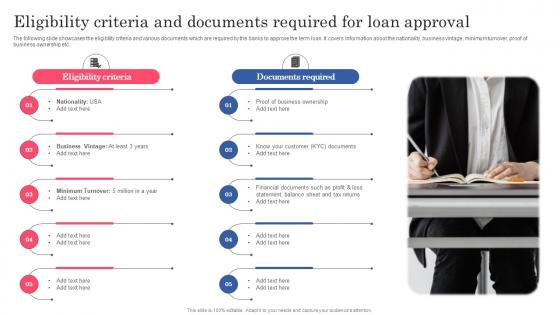 Eligibility Criteria And Documents Required For Loan Planning Successful Opening Of New Retail