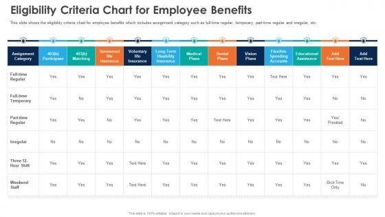 Eligibility Criteria Chart For Employee Benefits Automation Of HR Workflow