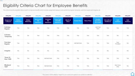 Eligibility Criteria Chart For Employee Benefits Hr Robotic Process Automation