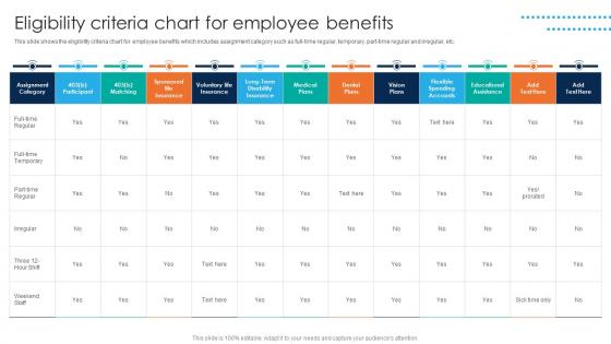 Eligibility Criteria Chart For Employee Benefits Strategies To Improve Hr Functions