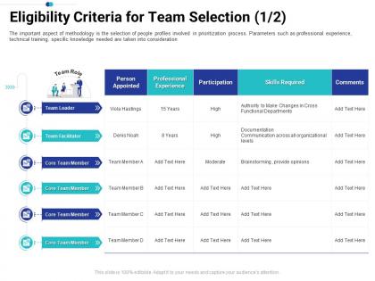 Eligibility criteria for team selection person tasks prioritization process ppt demonstration