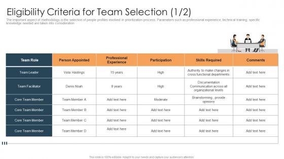 Eligibility criteria for team selection team how to prioritize business projects ppt pictures