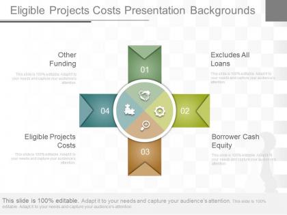 Eligible projects costs presentation backgrounds