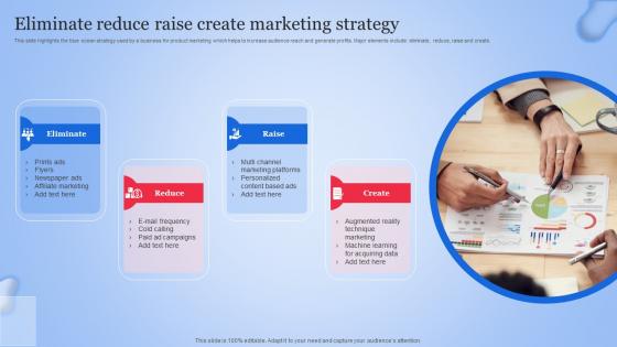 Eliminate Reduce Raise Create Marketing Strategy