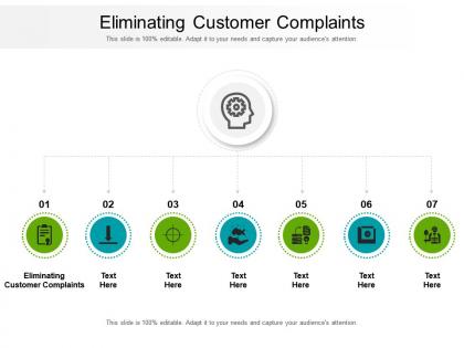Eliminating customer complaints ppt powerpoint presentation professional layouts cpb