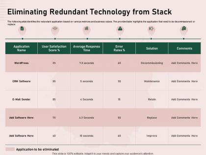 Eliminating redundant technology from stack decommissioning ppt examples