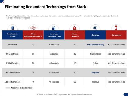 Eliminating redundant technology from stack ppt powerpoint template