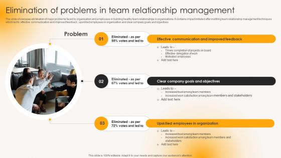 Elimination Of Problems In Team Relationship Building Strong Team Relationships Mkt Ss V