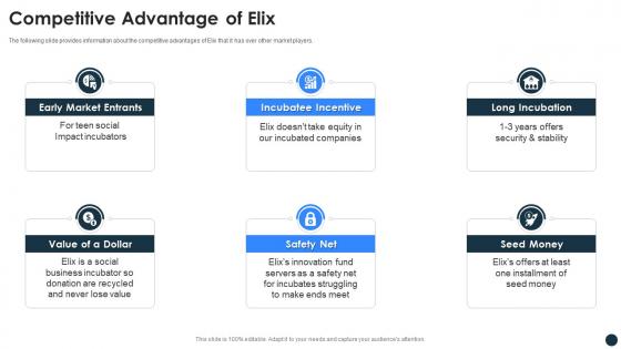 Elix incubator funding elevator competitive advantage of elix ppt slides picture