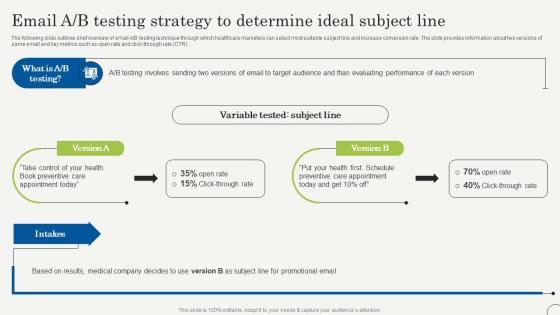 Email A B Testing Strategy To Determine Ideal Strategic Plan To Promote Strategy SS V