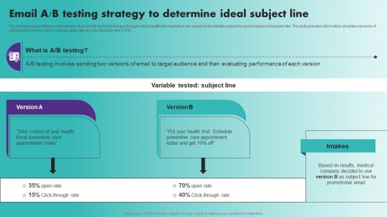 Email A Or B Testing Strategy To Determine Ideal Subject Line Healthcare Marketing Plan Strategy SS