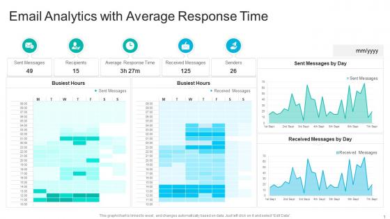 Email analytics with average response time