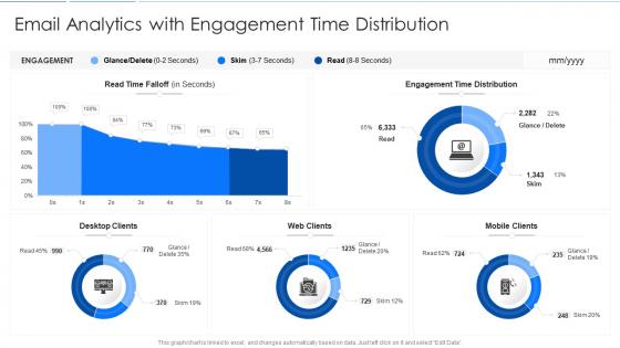 Email analytics with engagement time distribution
