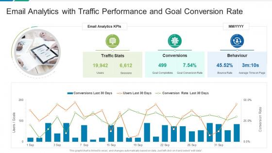 Email analytics with traffic performance and goal conversion rate