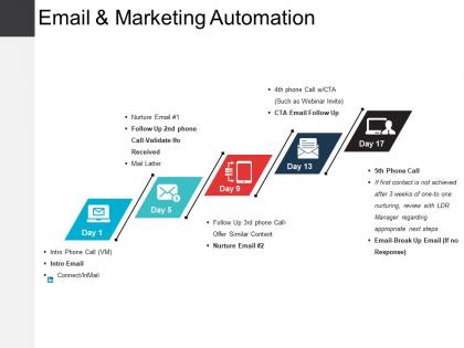 Email and marketing automation presentation examples