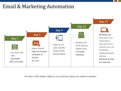 Email and marketing automation presentation visuals